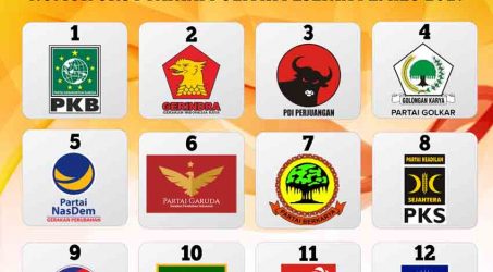 Nomor Urut Partai Peserta Pemilu 2019