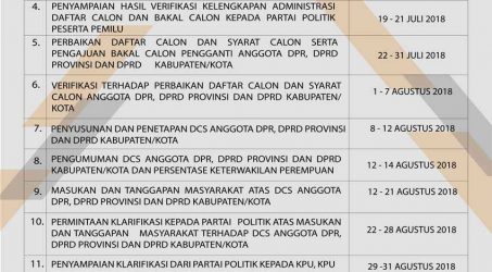 Pendaftaran & Verifikasi Calon Anggota DPR, DPRD Propinsi & DPRD Kabupaten/Kota