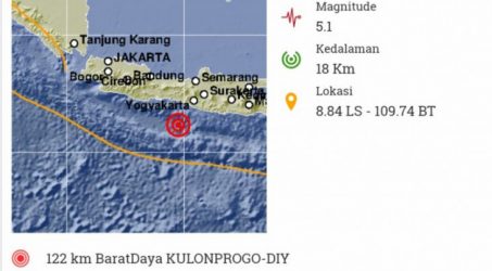 Gempa Bumi 5,1 SR Guncang Kulon Progo