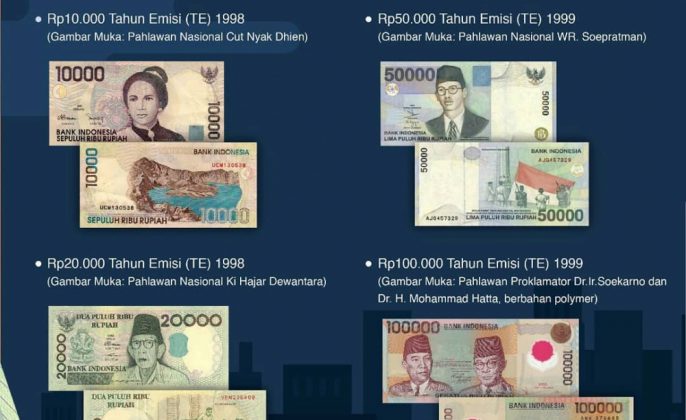 Per 1 Januari 2019 Pecahan Uang Kertas Ini Tak Berlaku Lagi
