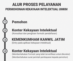 Pemkot Surabaya Berikan Fasilitas Pelayanan Hak Kekayaan Intelektual Bagi UMKM