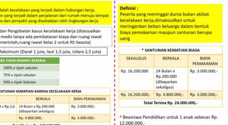 Antisipasi risiko kerja, Kemensos kerja sama dengan BPJS Ketenagakerjaan