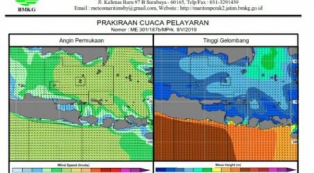 Waspada Gelombang Air Laut Setinggi 3 Meter di Perairan Selatan Jatim