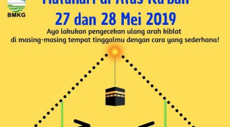 Pada 27-28 Mei saatnya perbaiki arah Kiblat karena Matahari tepat di atas Ka’bah
