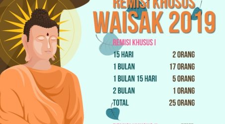Remisi Khusus Waisak Diterima 25 WBP di Jatim