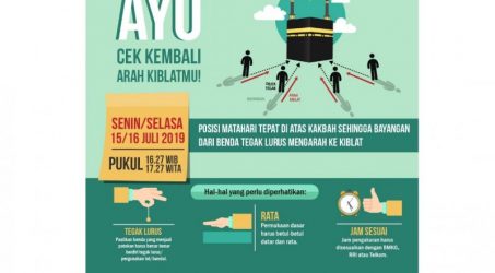 Bayang-bayang benda berdiri tegak lurus, 15-16 Juli waktu akurat cek arah kiblat