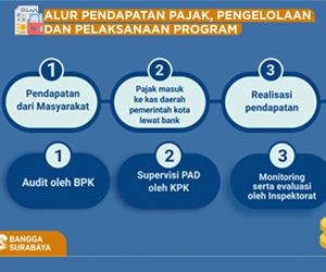 Kemana Arah Pajak Daerah Bermuara?