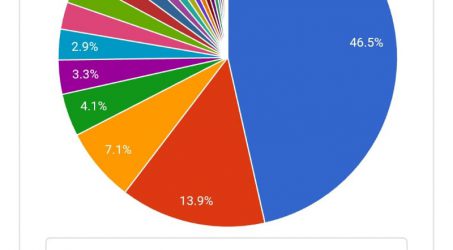 Di situs pollingkita.com Eri Cahyadi Tempati Posisi ke 3