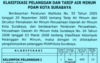 Pelanggan PDAM Surya Sembada Banyak Alami Salah Tarif