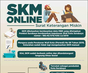 Lebih Fleksibel, Kini Pengajuan Surat Keterangan Miskin Berbasis Online