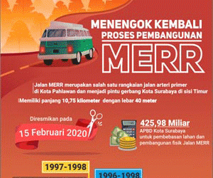 Menengok Kembali Proses Pembangunan Merr Sejak 1996