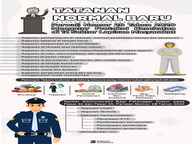 infografis Sumber Humas Pemkot Surabaya