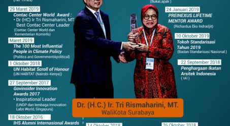 Raih 322 Penghargaan. Bukti Kepemimpinan Wali Kota Risma Diakui Dunia