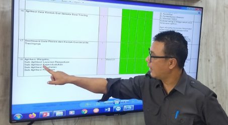 Di tahun 2022, Aplikasi WargaKu Surabaya terima 10.504 Pengaduan
