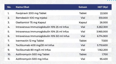 Armuji Minta Penegak Hukum Tindak Tegas Penjual yang Mainkan Harga Obat Terapi Covid-19