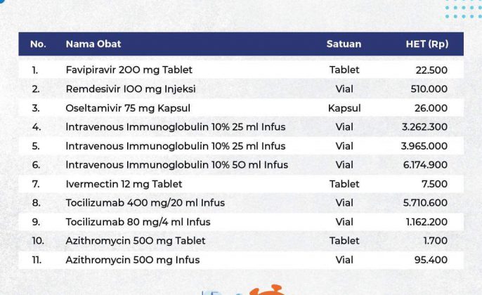 Armuji Minta Penegak Hukum Tindak Tegas Penjual yang Mainkan Harga Obat Terapi Covid-19