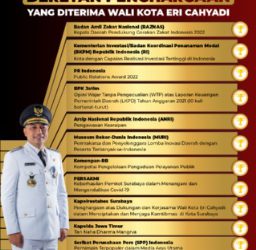 Inovasi, Kreatifitas dan Kegotongroyongan, Antarkan Pemkot Surabaya Terima Sederet Penghargaan