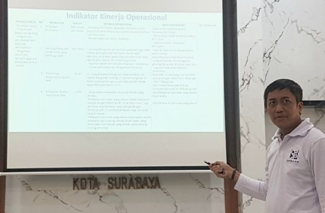 Kinerja DPRKPP Surabaya di Tahun 2022 Diukur Dari Tujuh Indikator Ini