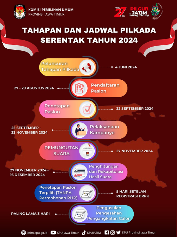Sosialisasi Tahapan dan Jadwal Pilkada Serentak Tahun 2024 KPU Jatim