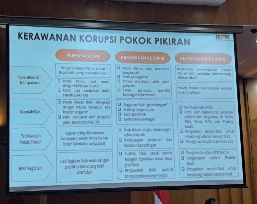 Pemaparan KPK di DPRD Surabaya