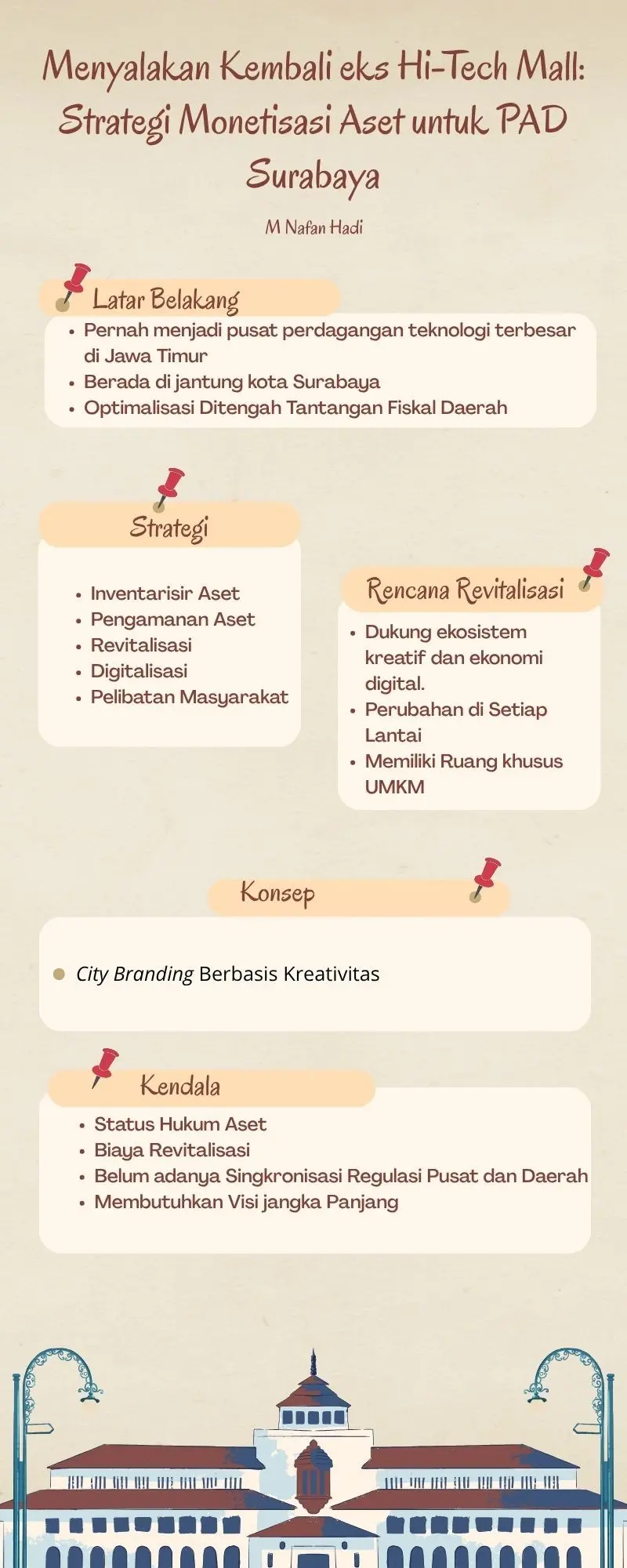 Info Grafis