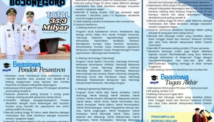 Anggaran Beasiswa Bojonegoro Tembus Rp35,3 Miliar, Dialokasikan untuk 4 Kategori