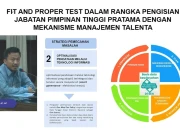 Adi Gunita Usung Digitalisasi dan Big Data di DPRKPP Surabaya dalam Seleksi Kepala DPRKPP