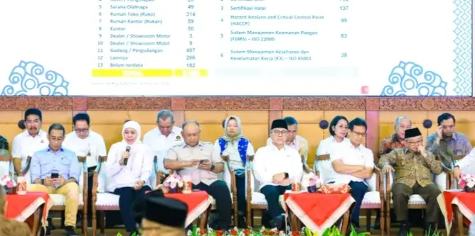 Jawa Timur Jadi Pelopor Layanan MBG