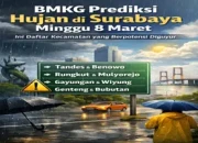 Minggu 8 Maret BMKG Prediksi Hujan di Surabaya, Ini Daftar Kecamatan yang Berpotensi Diguyur
