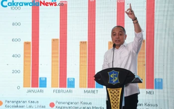 Wali Kota Eri Cahyadi Luncurkan Satu Data Kesehatan Surabaya Integrasikan 69 Rumah Sakit untuk Percepat Penanganan Pasien Darurat