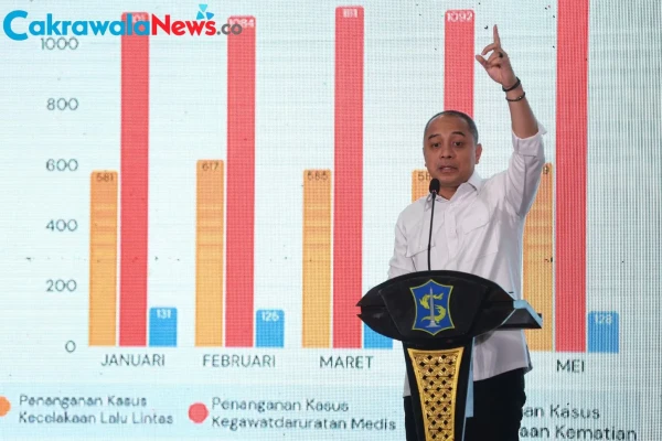 Surabaya Integrasikan 69 Rumah Sakit Lewat Satu Data Kesehatan, Sistem Informasi RS Real Time Percepat Penanganan Pasien Darurat