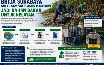BRIDA Surabaya Sulap Sampah Plastik Mangrove Jadi Bahan Bakar untuk Nelayan Gambar diolah dengan AI
