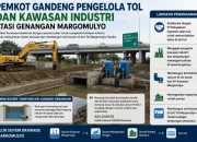Gambar diolah menggunakan AI