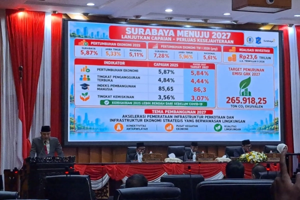 Target Kemiskinan Turun jadi 3,07 Persen, Eri Cahyadi Tegaskan APBD Harus Jadi Motor Ekonomi