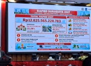 Wali Kota Surabaya Eri Cahyadi menyampaikan alokasi anggaran R-APBD Surabaya 2027 di Rapat Paripurna.