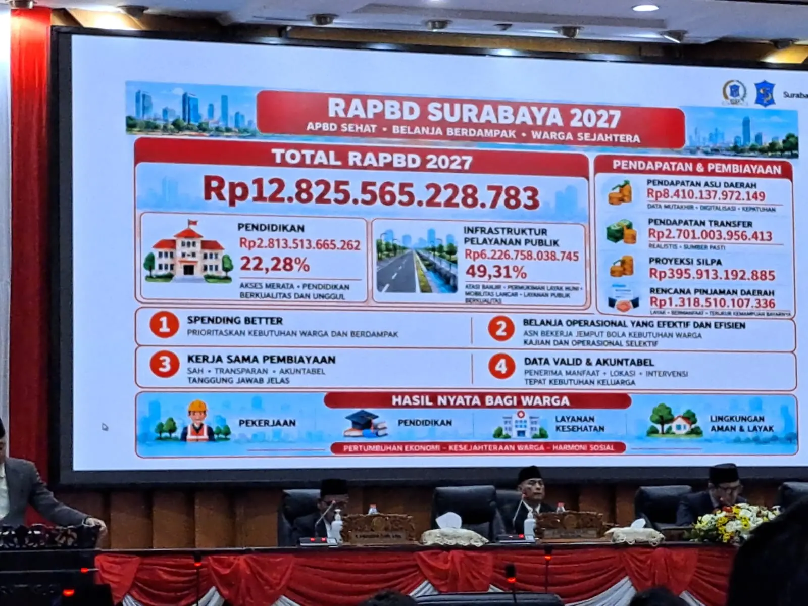 Wali Kota Surabaya Eri Cahyadi menyampaikan alokasi anggaran R-APBD Surabaya 2027 di Rapat Paripurna.