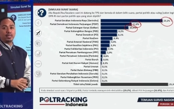 Peneliti Poltracking Indonesia, Yoki Alvetro memaparkan hasil survei terbaru mengenai elektabilitas partai politik, di Jakarta, Rabu, 23 September 2026. (Foto: YouTube/Poltracking TV)