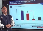 Poltracking