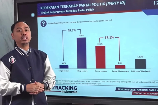 Survei Poltracking: Pilihan Pemilih Masih Banyak Ditentukan Figur Caleg