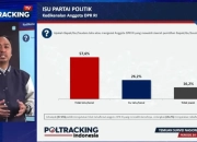 Poltracking
