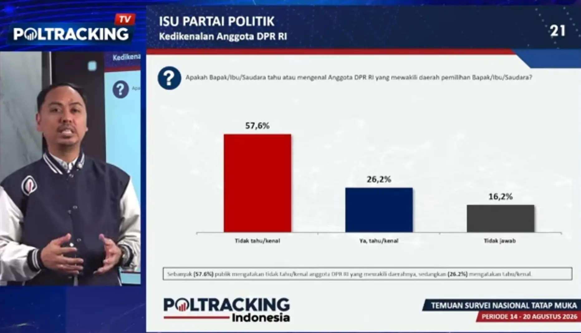 Poltracking